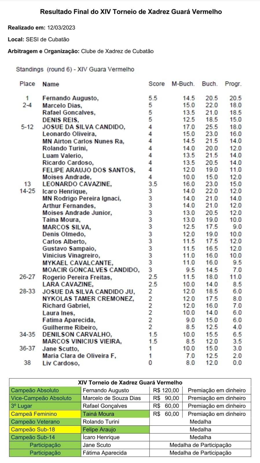 Federação Paulista de Xadrez